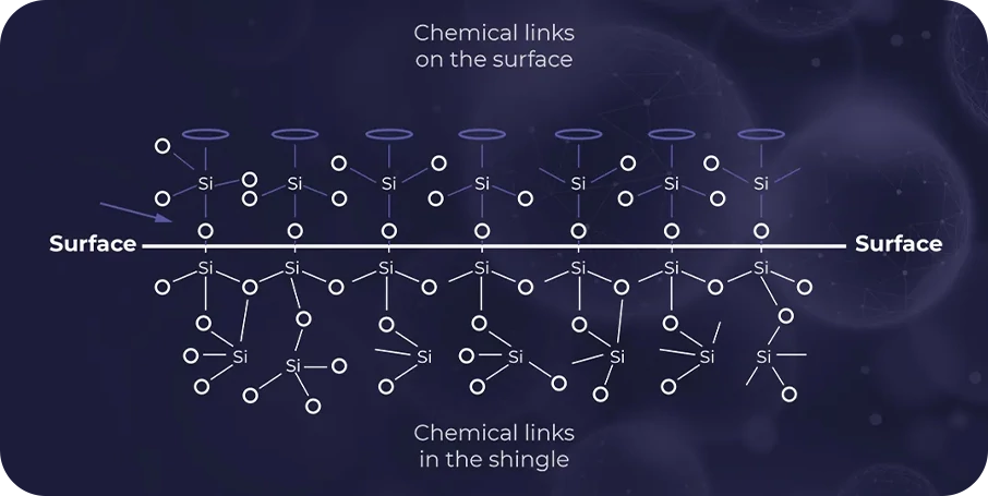 Molecular chemical links barrier diagram