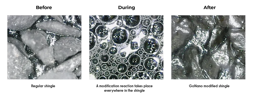 Microscopic GoNano molecular modification examples