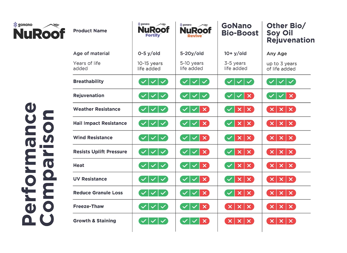 NanoBloc product performance comparison chart